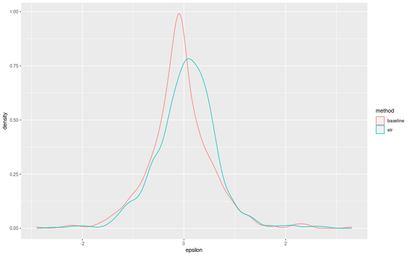 My plot :)